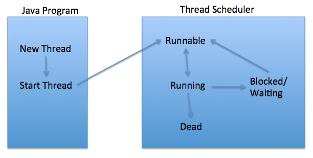 thread-life-cycle.png