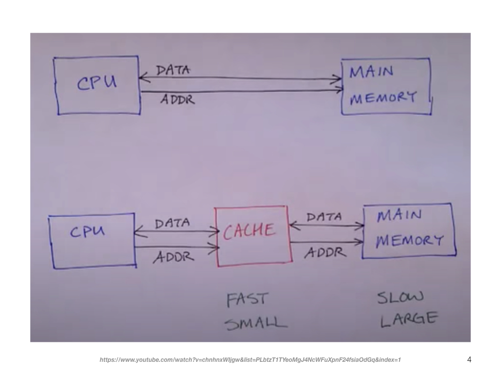 cache-memory-simple.004