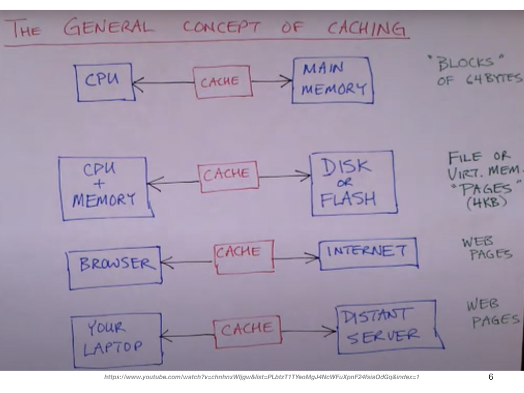 cache-memory-simple.006