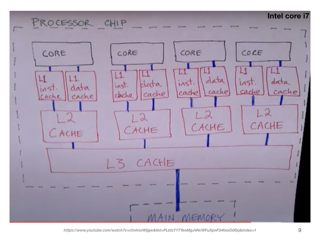 cache-memory-simple.009