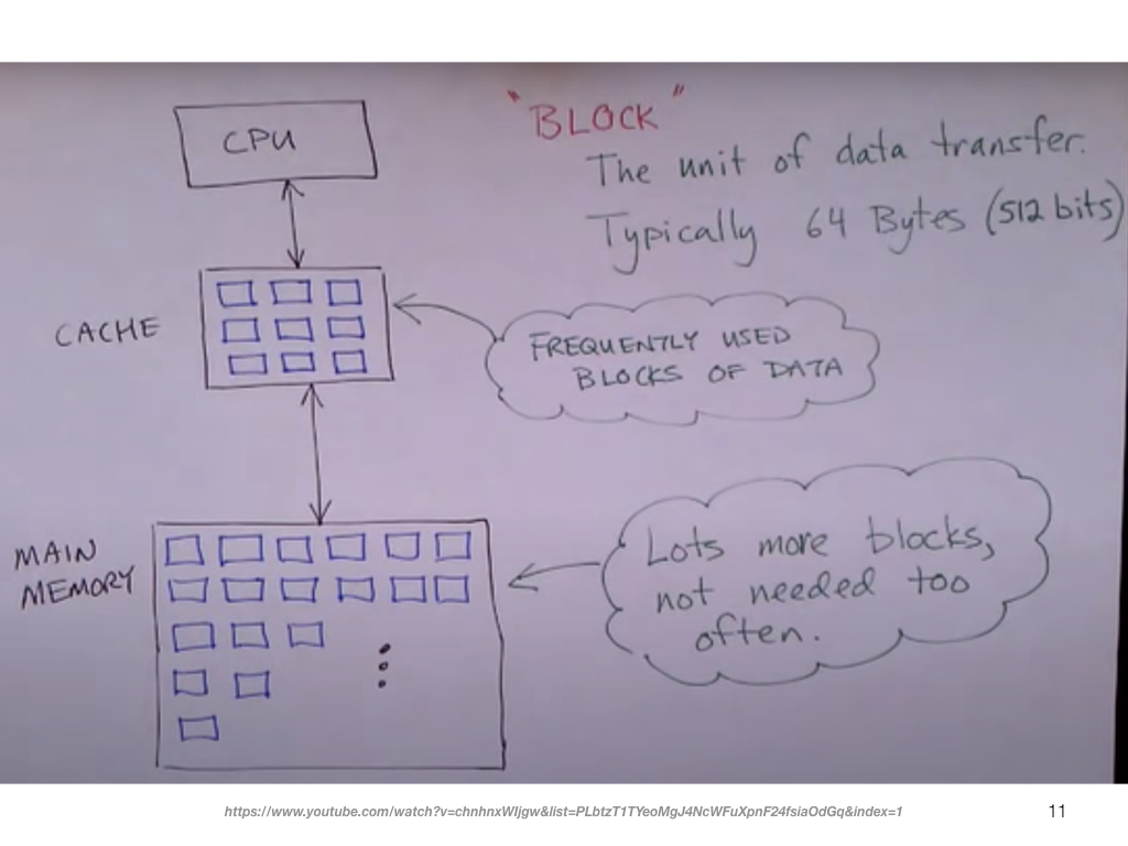 cache-memory-simple.011