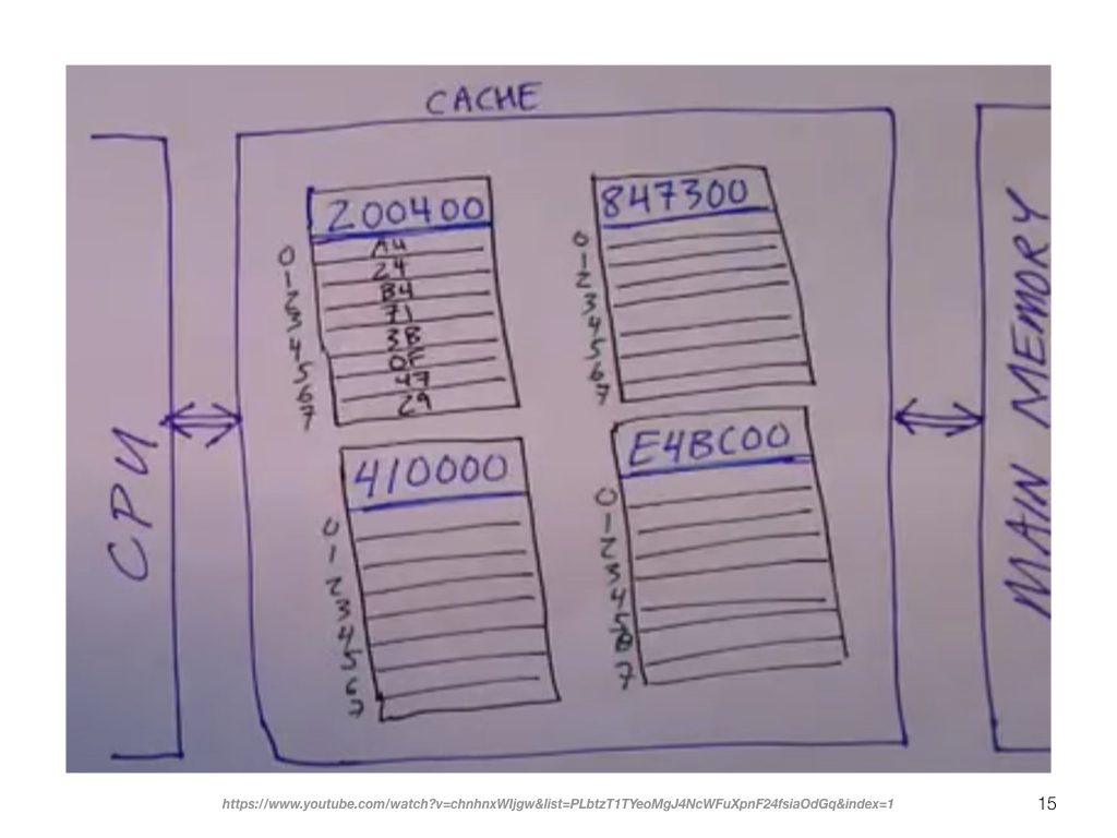 cache-memory-simple.015