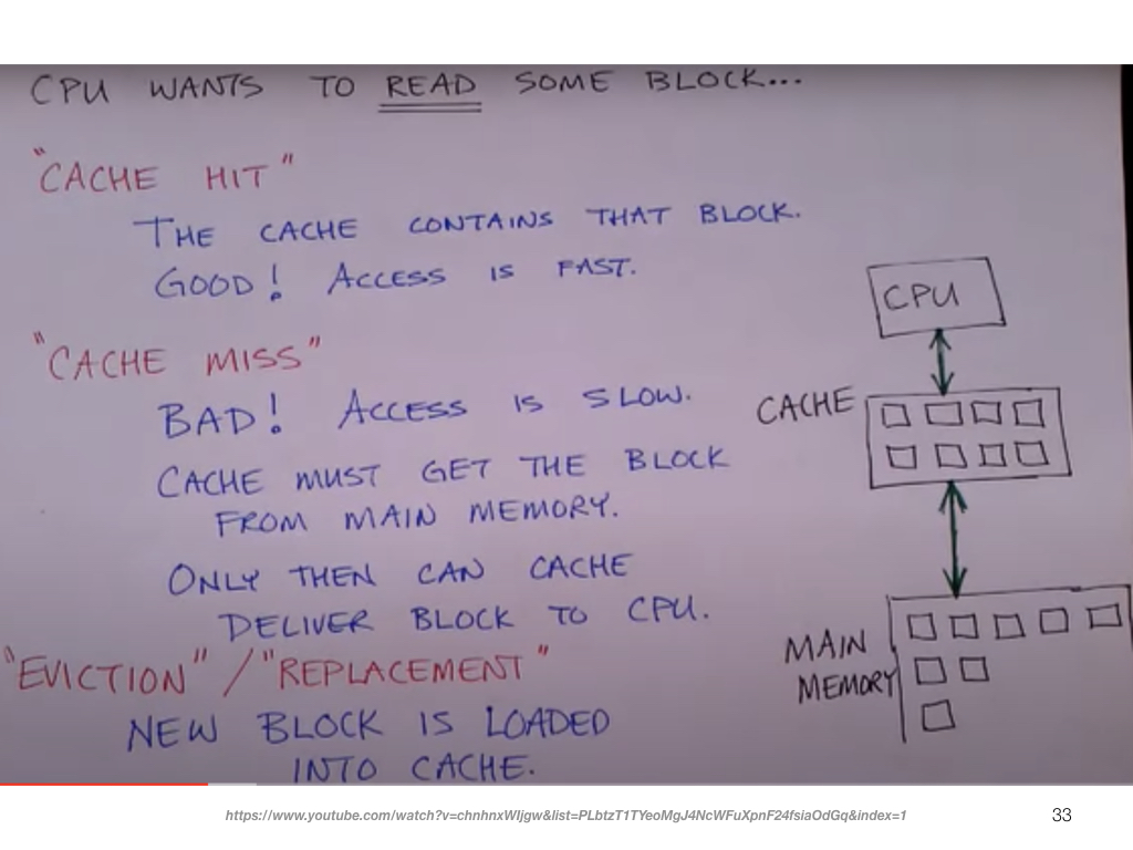 cache-memory-simple.033