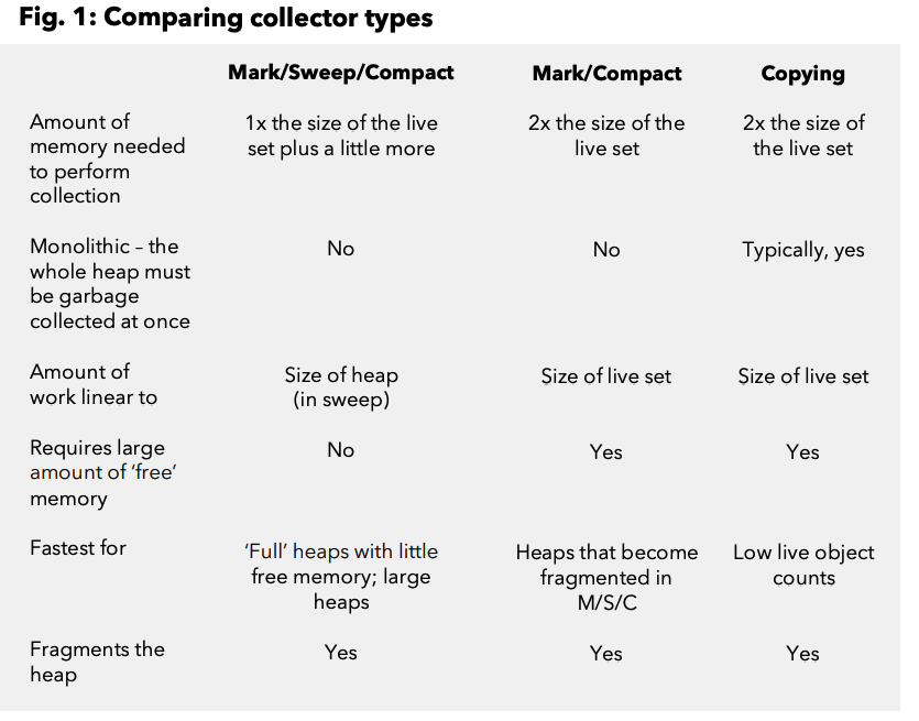 comparing collector types